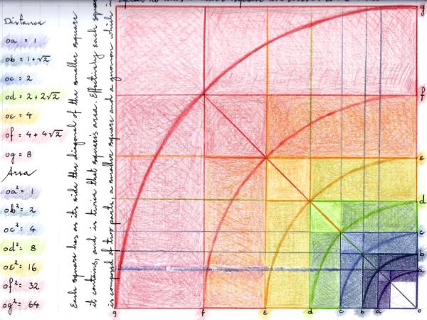 Harmonic Squares