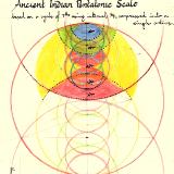 Ancient Indian Scale - Proportions