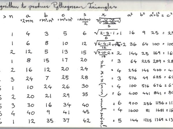 Algorithm for producing Pythagorean Triangles