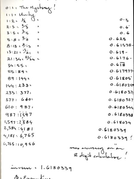 Fibonacci - Notes