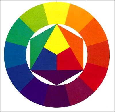 Intermediate colors between Primary and Secondary