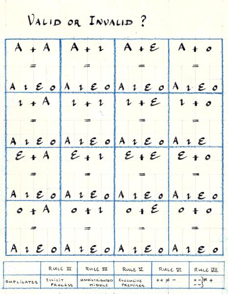 Validity Permutations Worksheet