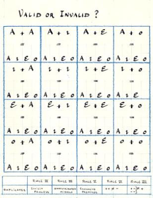 Validity Permutations Worksheet