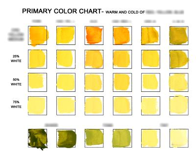 Cad Yellow Medium Chart