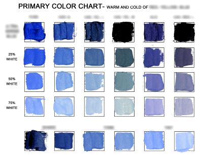 Alizarin Crimson Chart