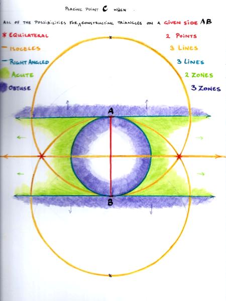 Possible Triangles