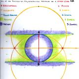 Possible Triangles